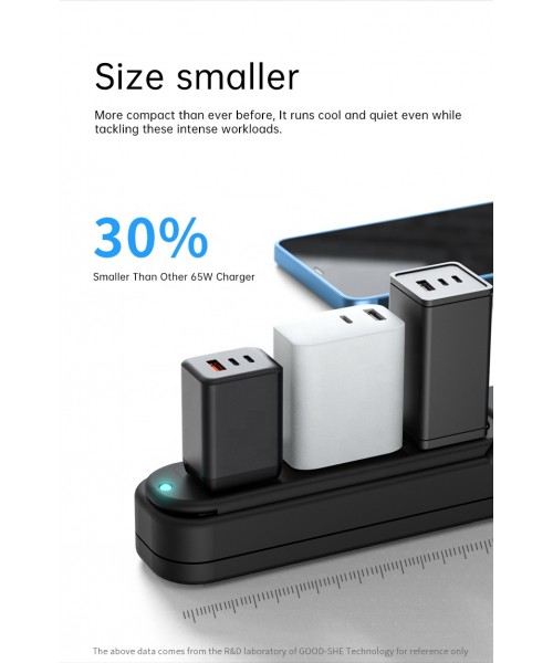 Wholesale KC ETL UKCA PSE SAA Fhome Charger AC 65W Quick Type C PD USB GaN Charger with QC 4.0 3.0 Fast Charge EU US UK AU plug Wholesale KC ETL UKCA PSE SAA Fhome Charger AC 65W Quick Type C PD USB GaN Charger with QC 4.0 3.0 Fast Charge EU US UK AU plug